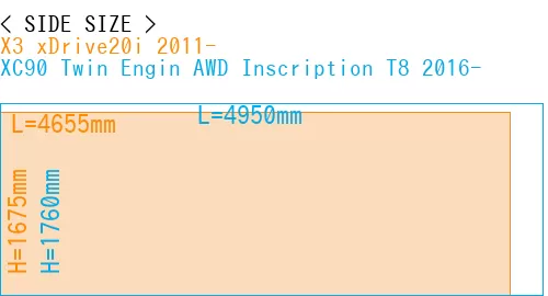 #X3 xDrive20i 2011- + XC90 Twin Engin AWD Inscription T8 2016-